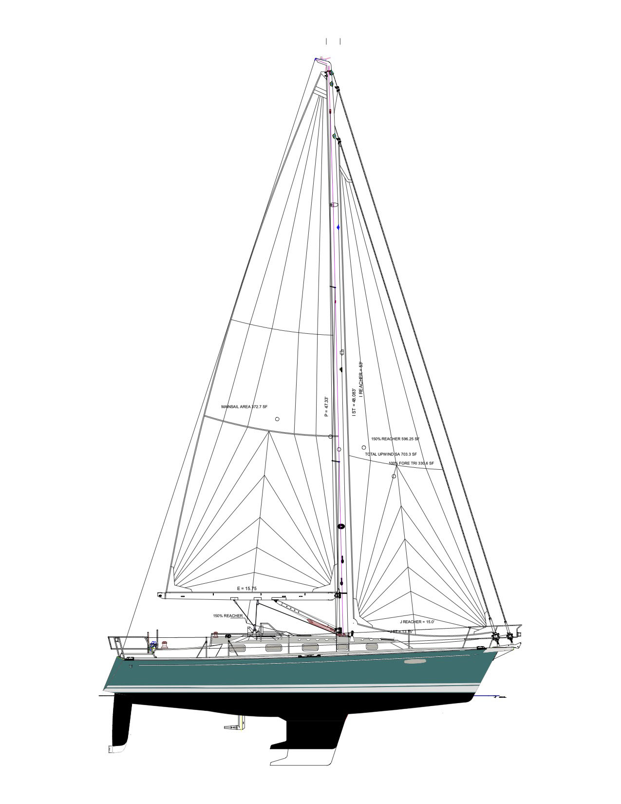 365SAIL-PLAN